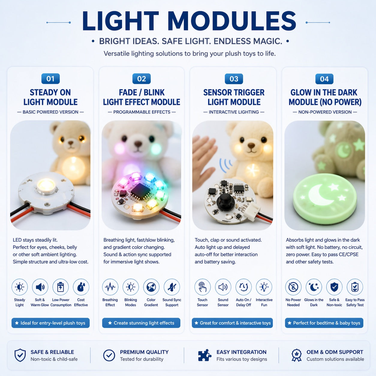 E Light &Non E-Light Modules
