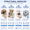 Structural Modules