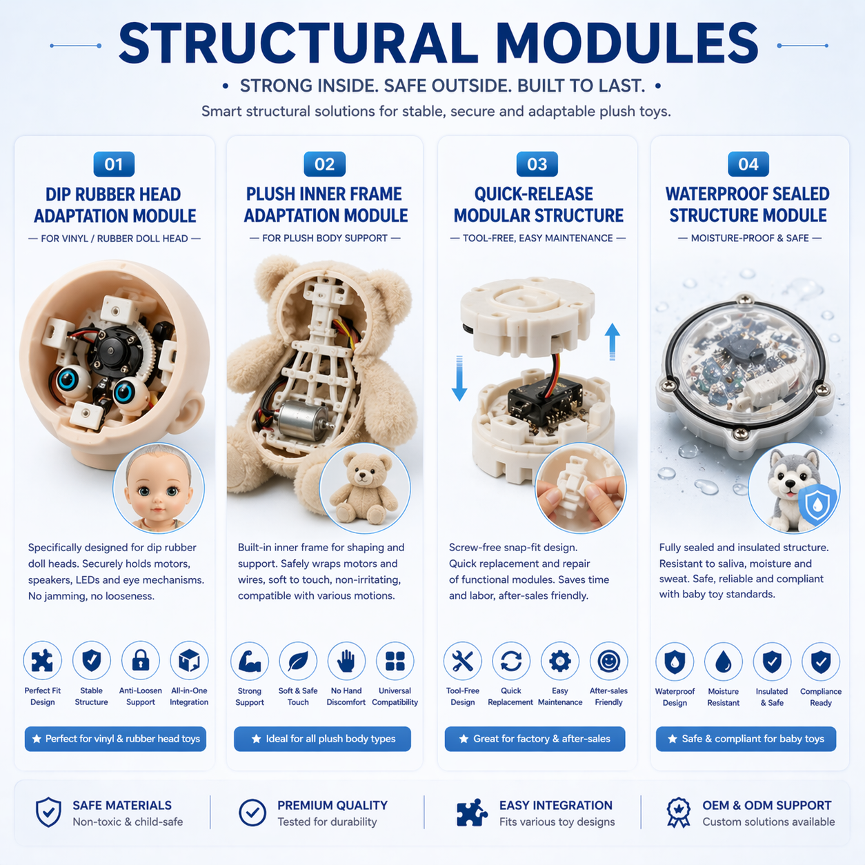 Structural Modules